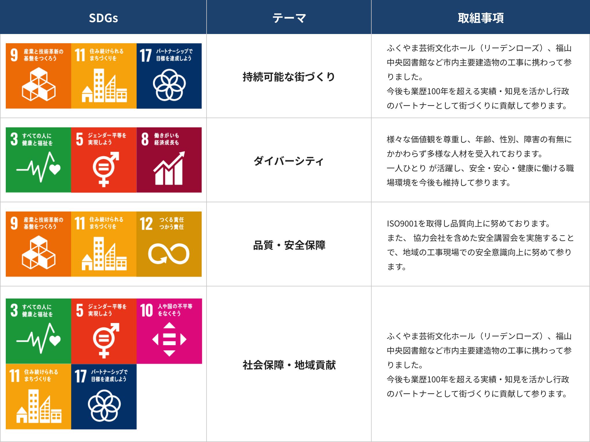 SDGS取り組みの表